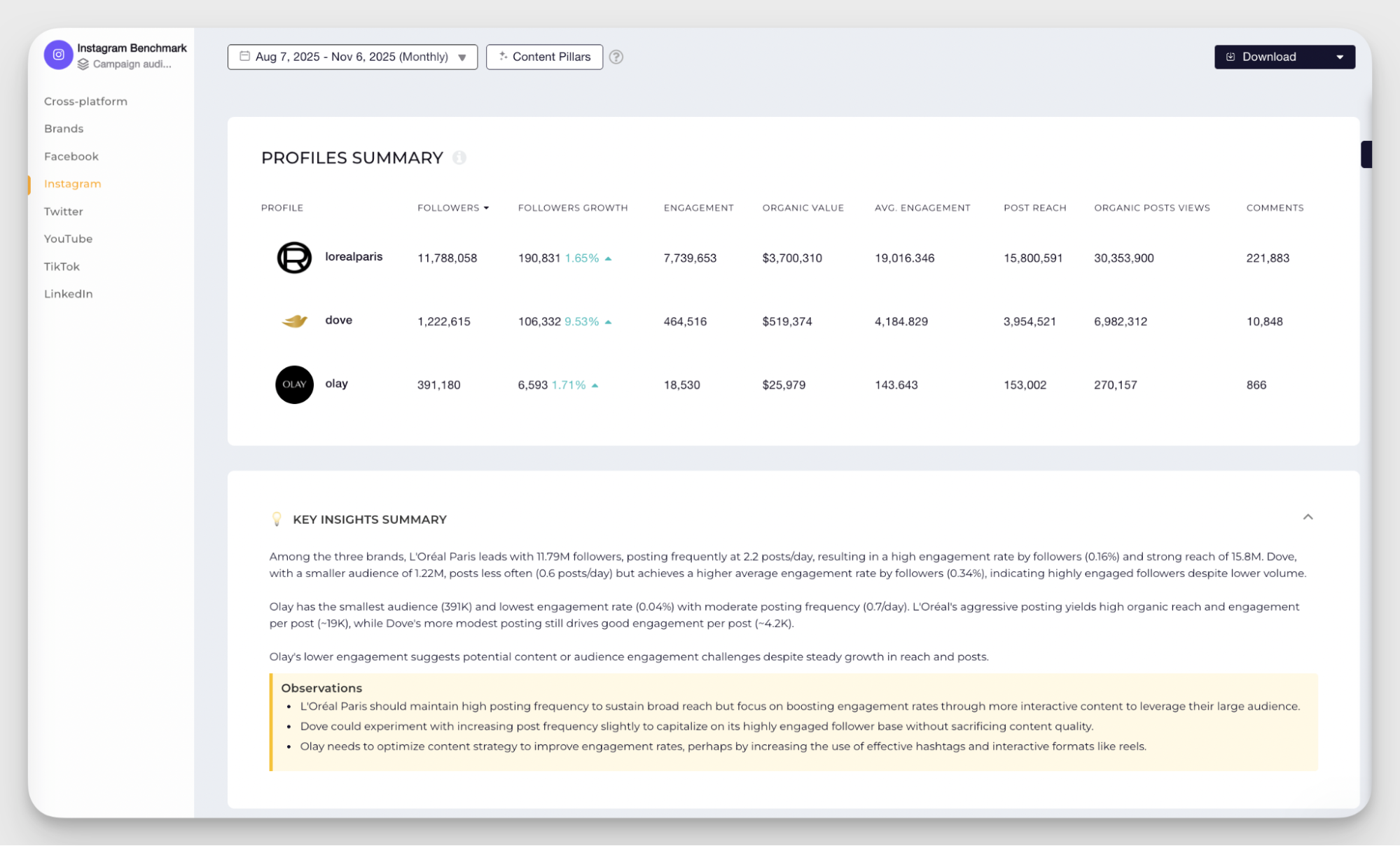 competitive analysis example