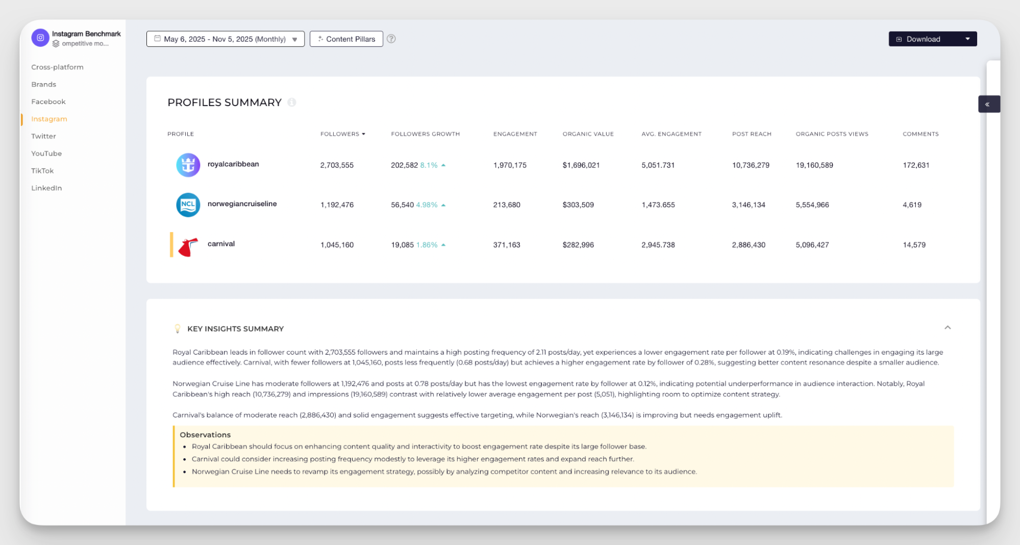 competitive analysis example