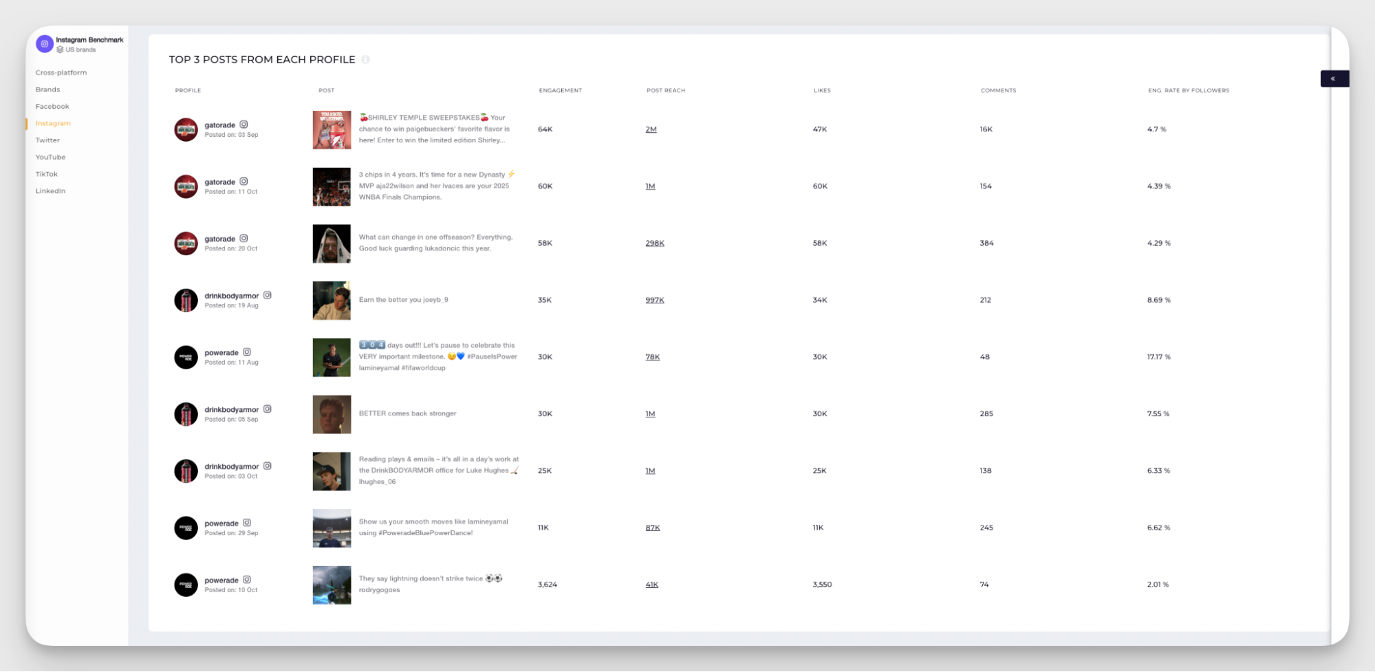 competitive analysis