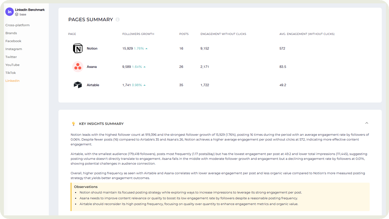 competitive benchmarking example