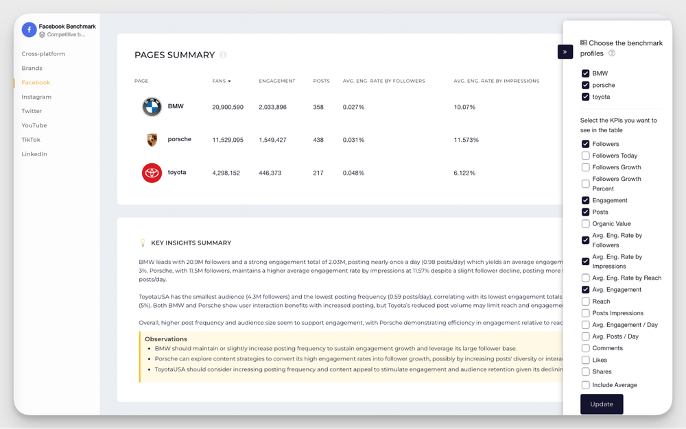 competitive benchmarking example
