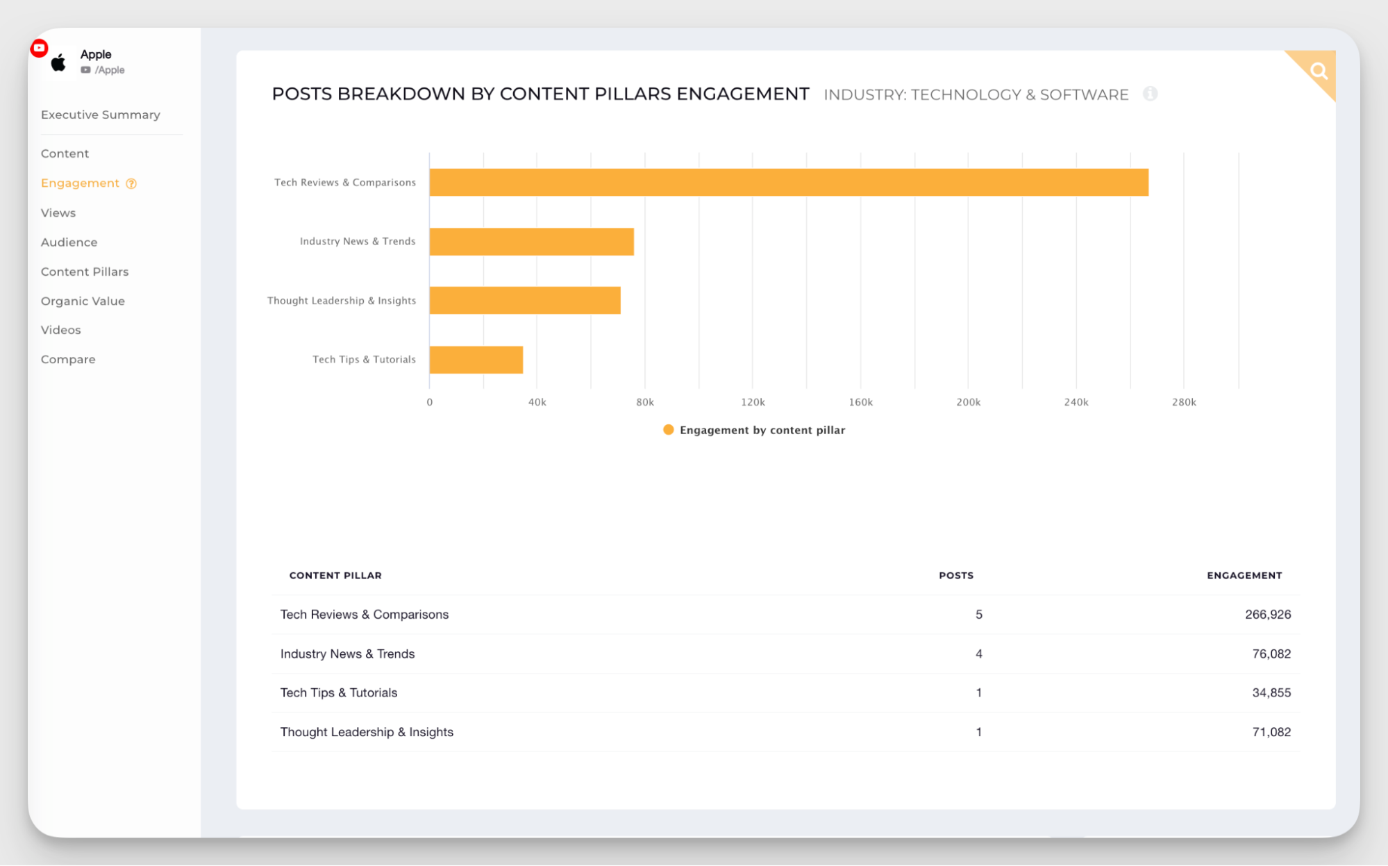 content pillars analysis