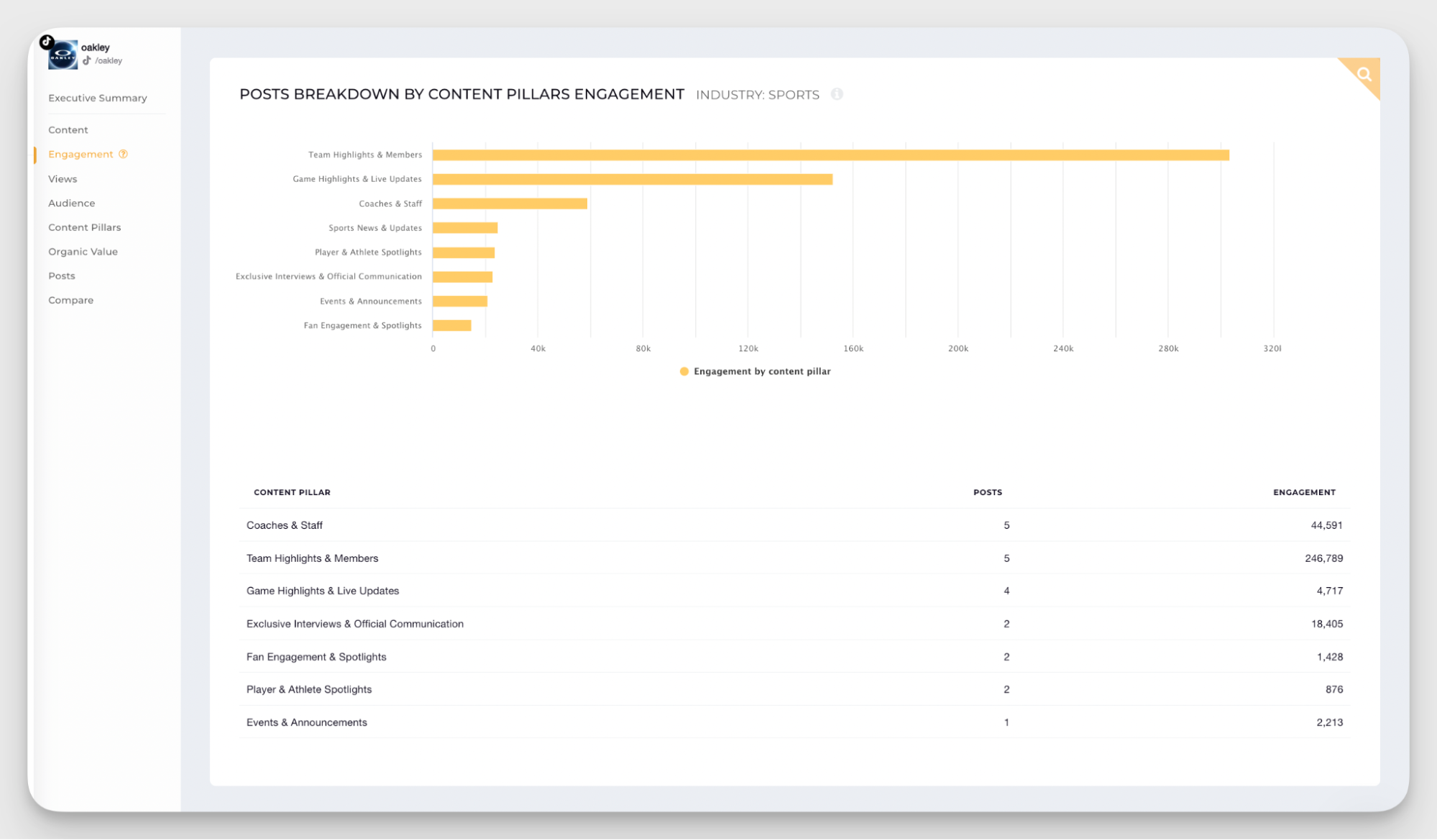 8 Social Media Analytics Best Practices That Will Help You Become a Pro In Reporting