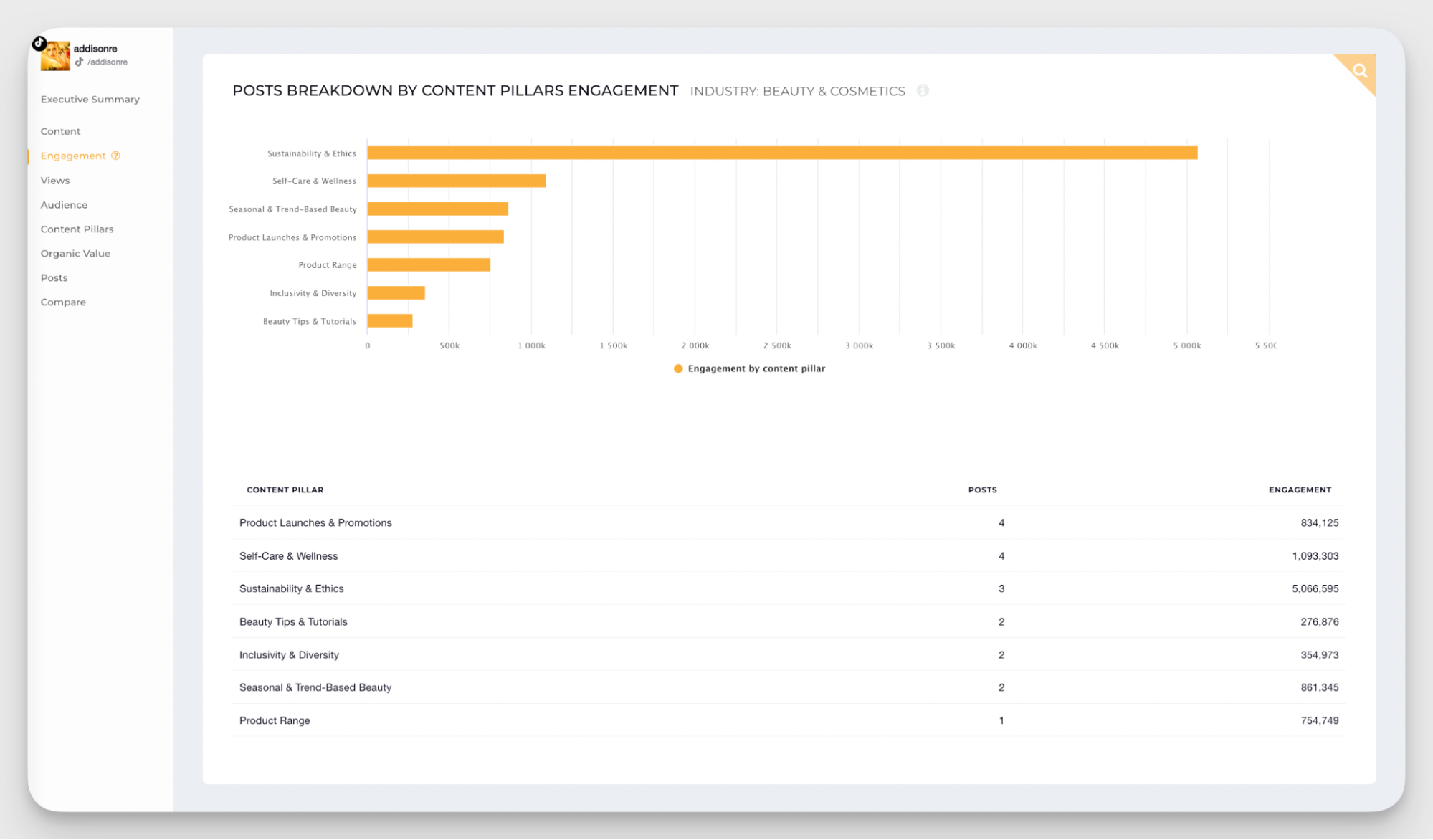 content pillars analysis