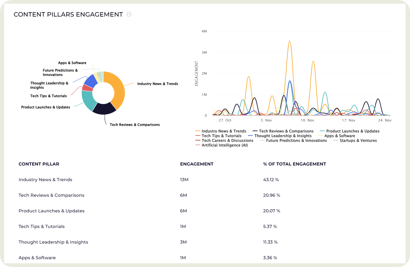 content pillars analysis