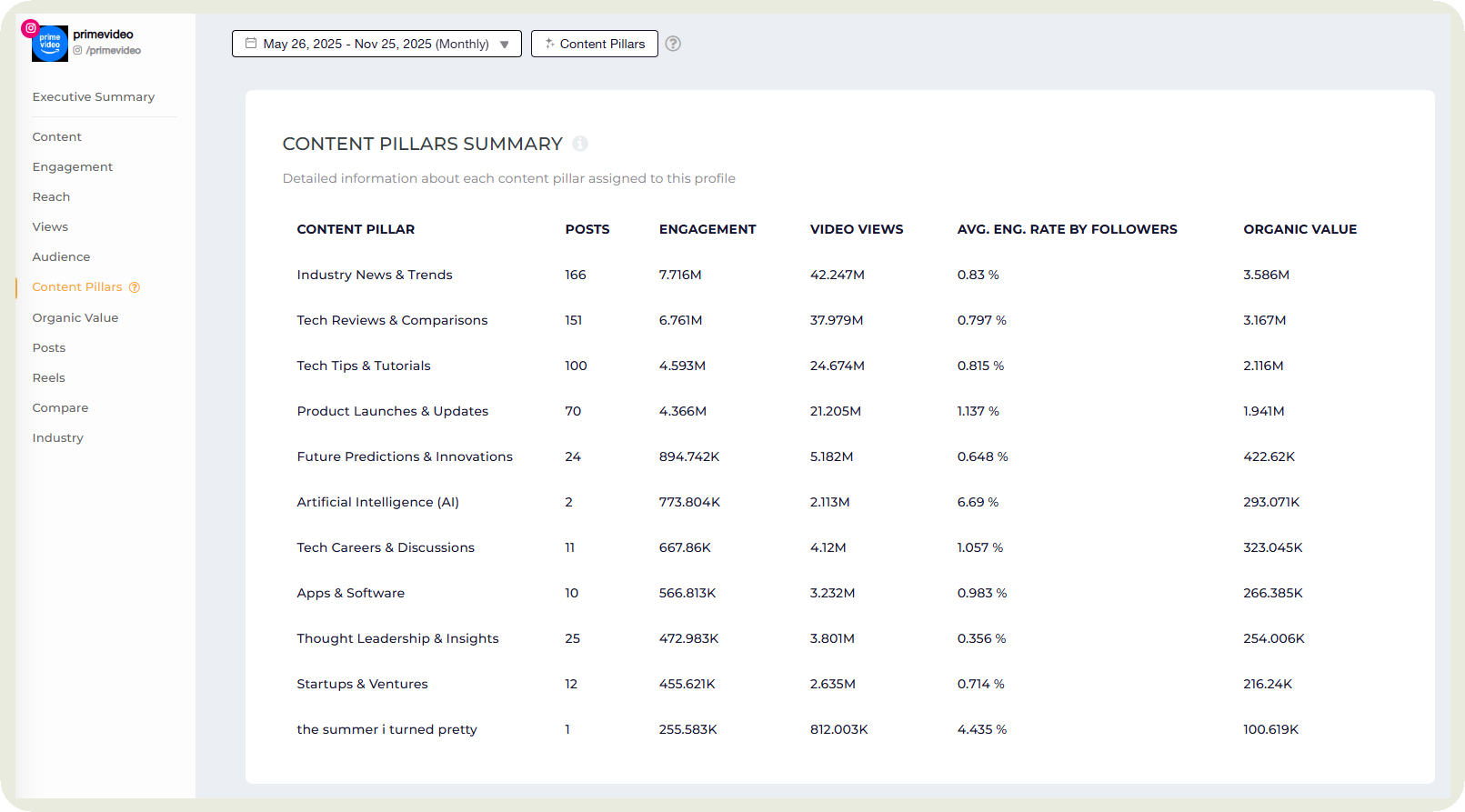 content pillars analysis