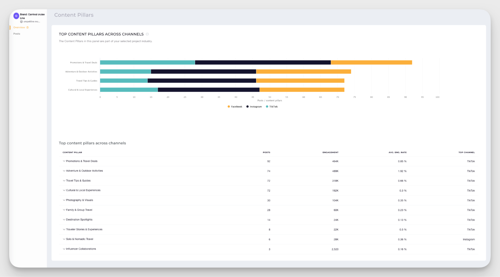 content pillars analysis