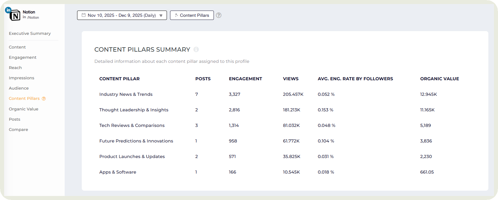 content pillars analysis