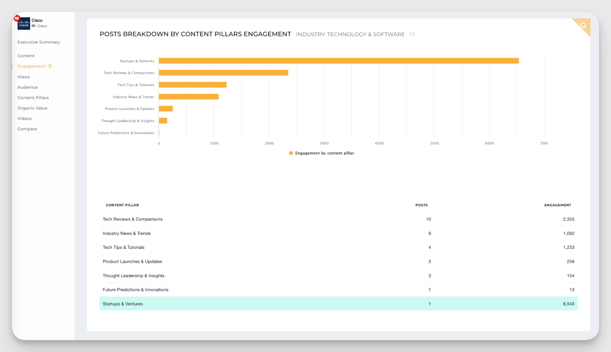 content pillars analysis