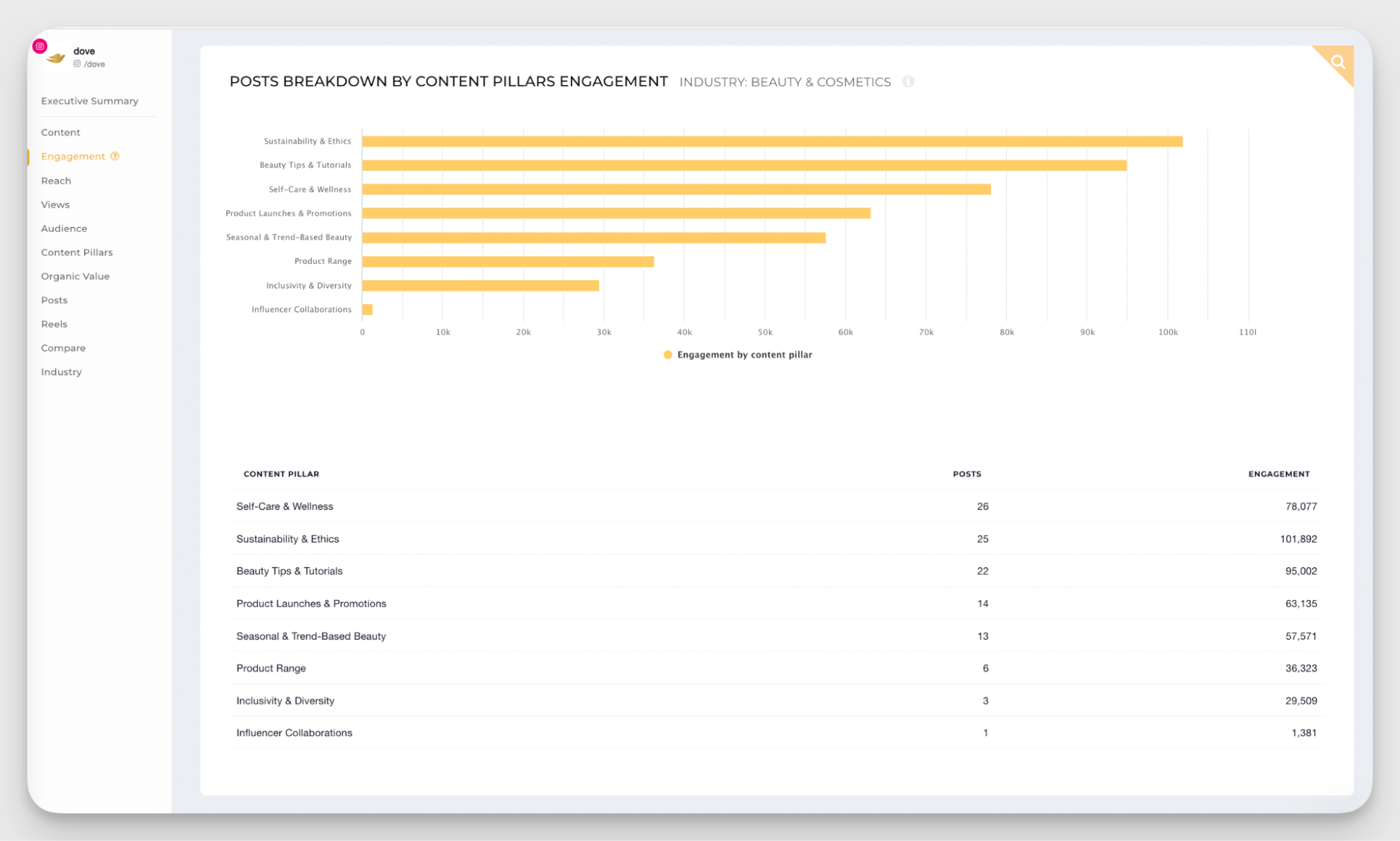 content pillars analysis