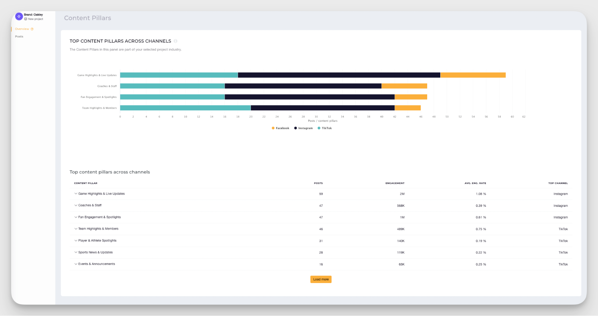 8 Social Media Analytics Best Practices That Will Help You Become a Pro In Reporting