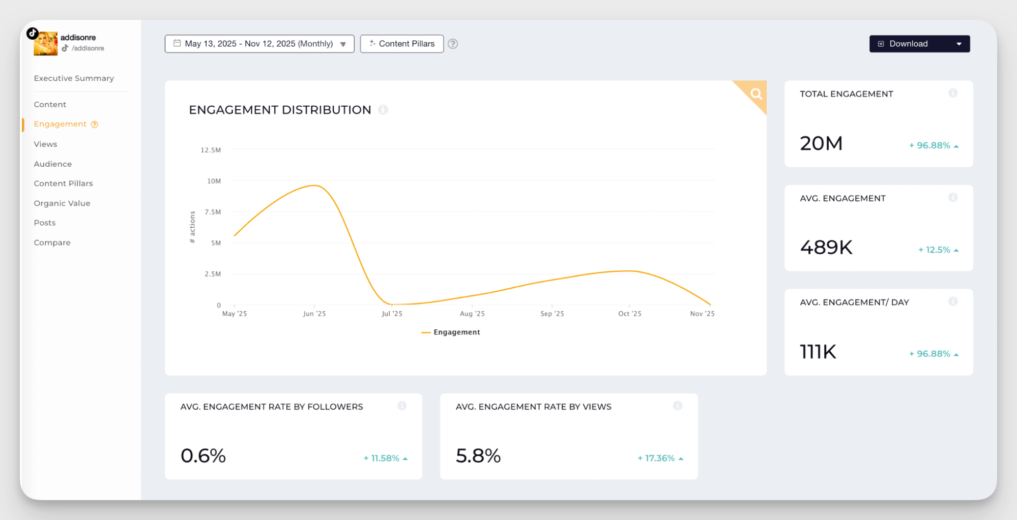 engagement data in socialinsider dashboard