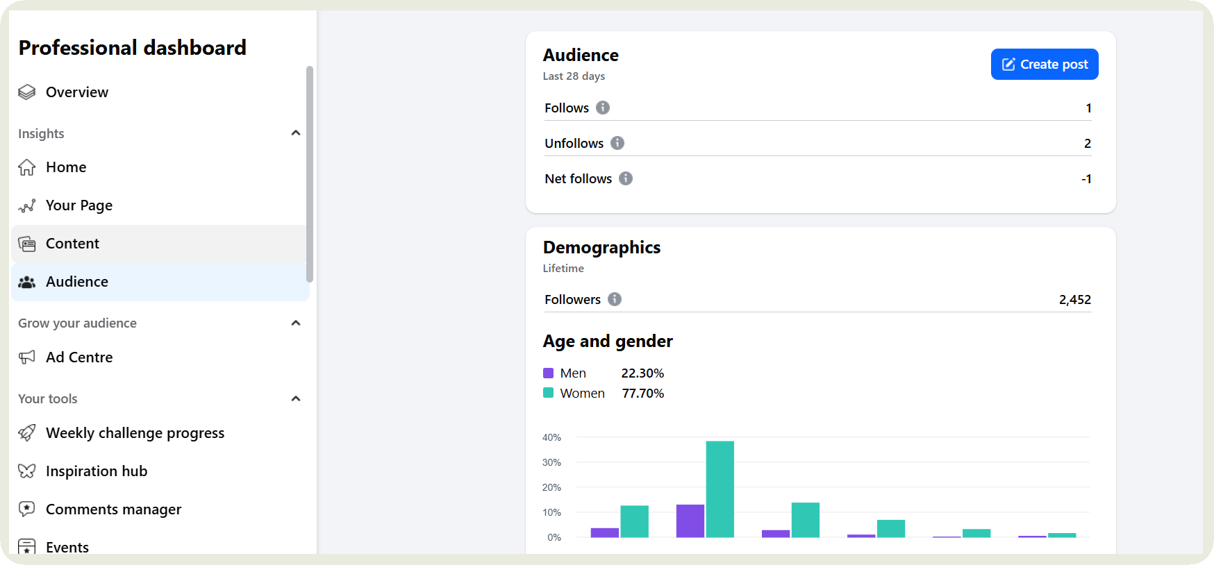 facebook native analytics