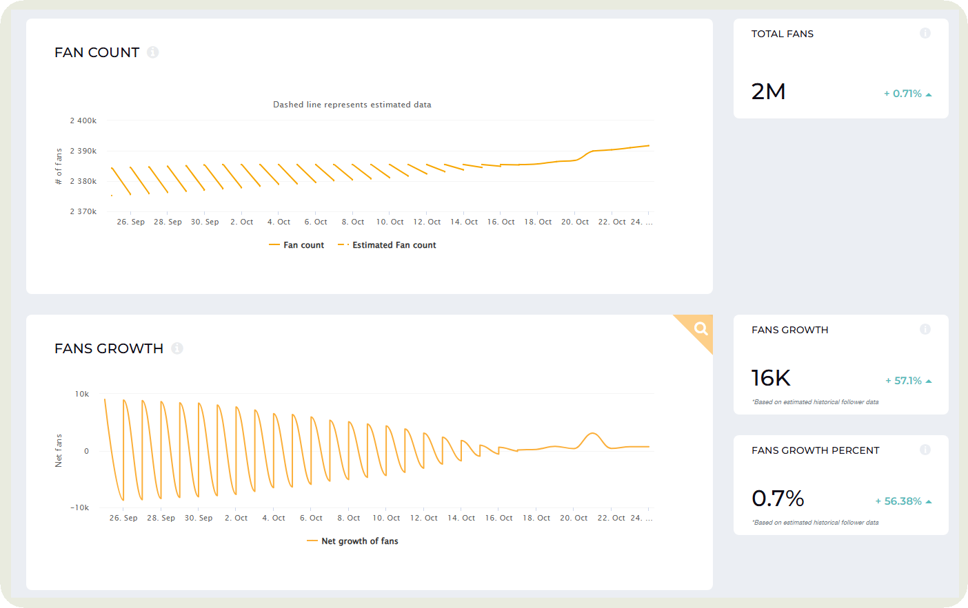 follower data in socialinsider dashboard