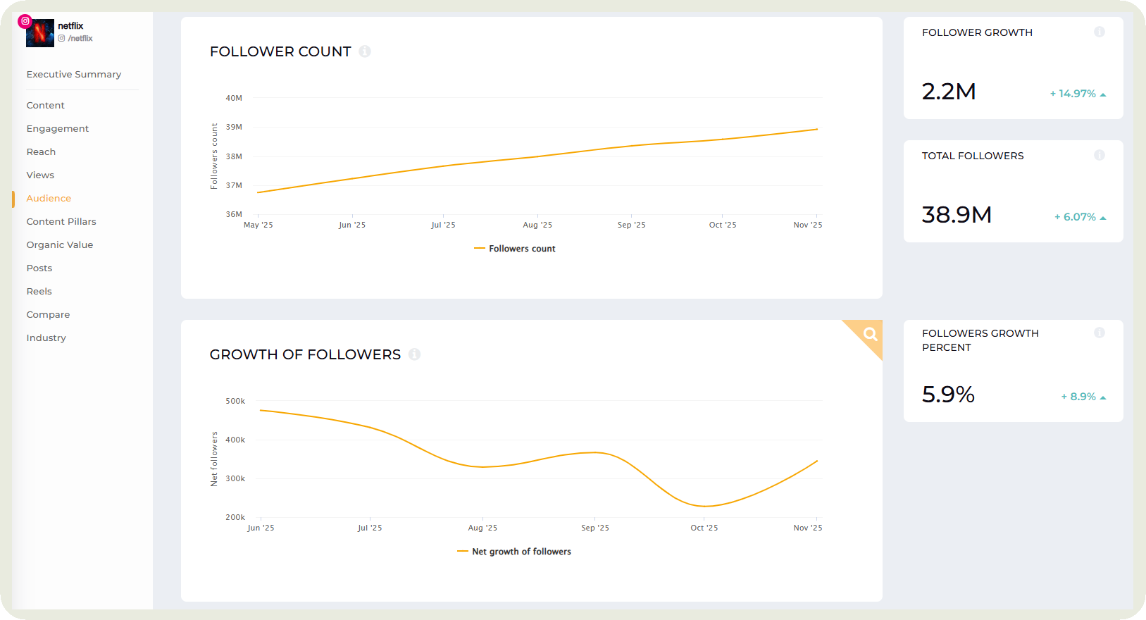 follower growth data