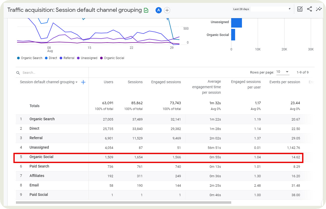 google analytics dashboard