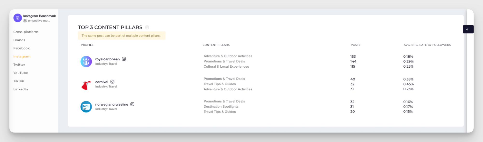 industry content pillars analysis