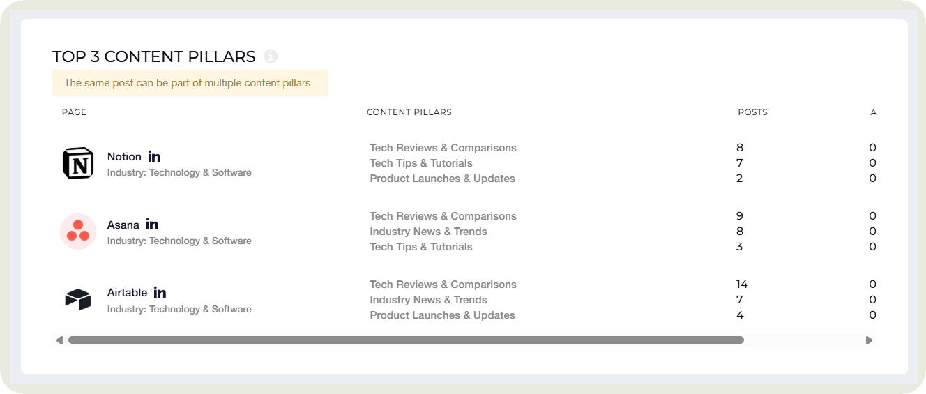 industry content pillars analysis