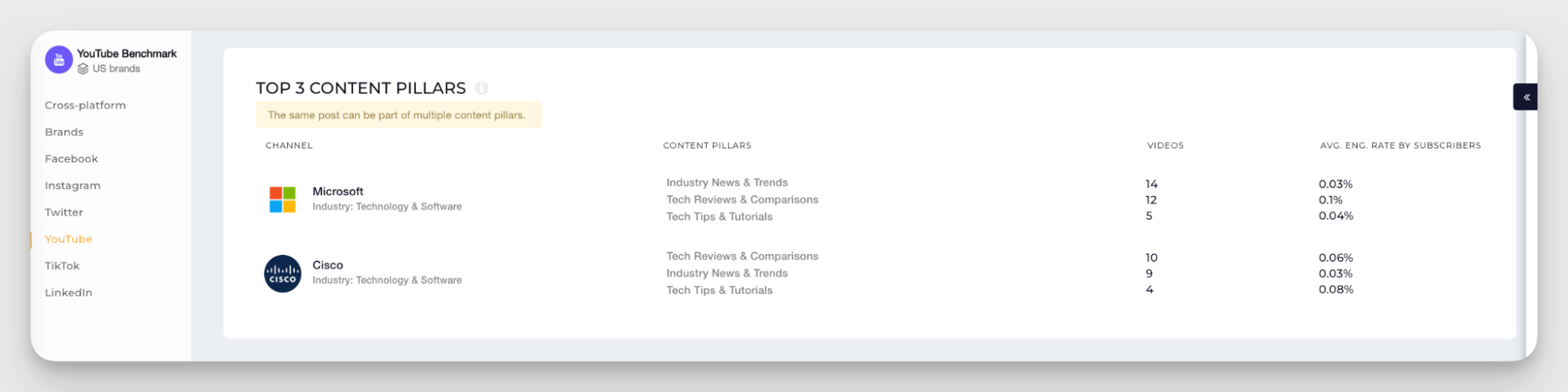industry content pillars analysis