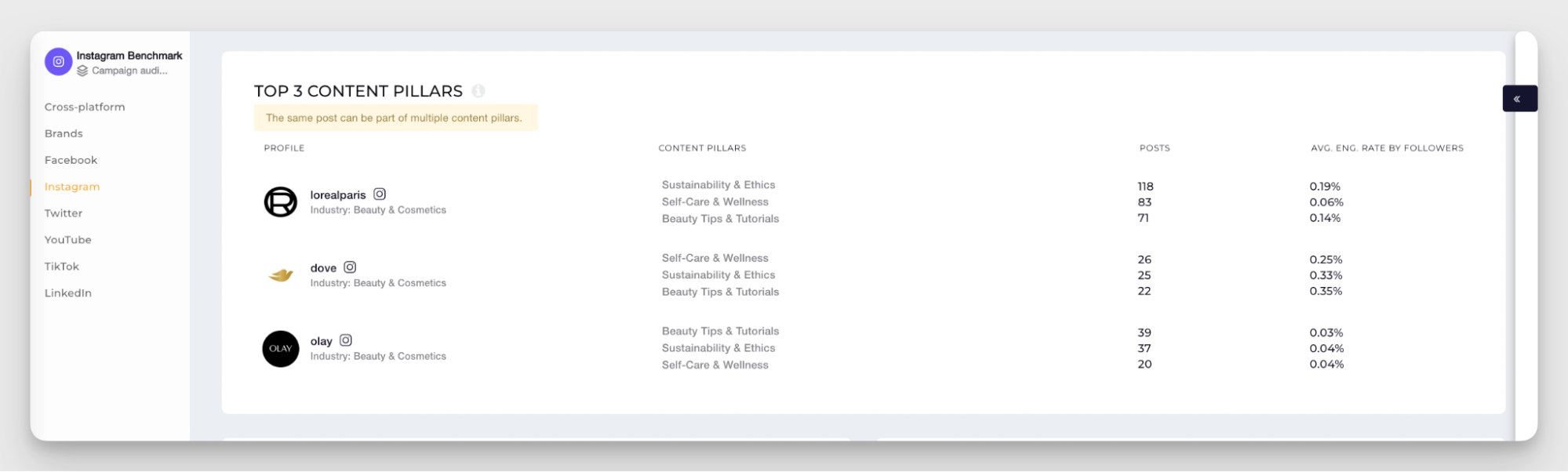 industry content pillars analysis