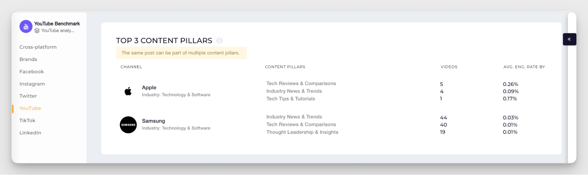 industry content pillars analysis