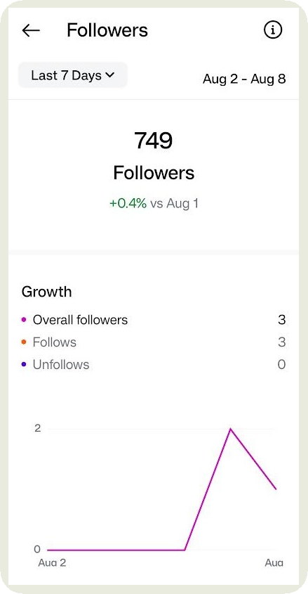 instgaram native analytics