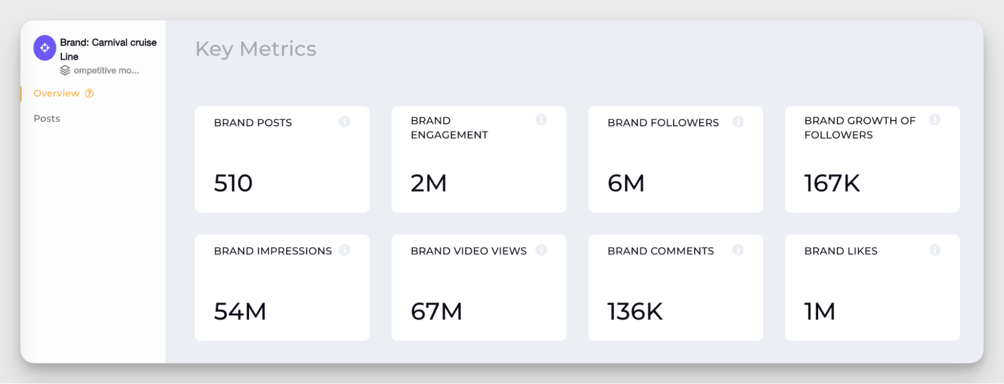 key metrics in socialinsider dashboard