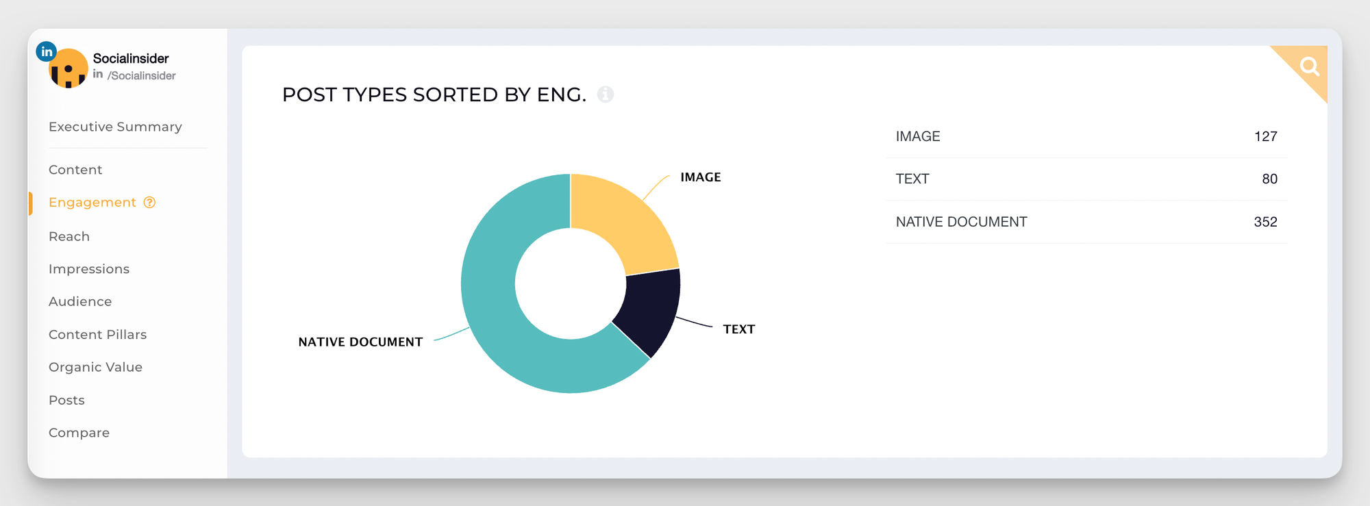 13 Social Media Tactics That Will Skyrocket Your Brand (2026 Edition)