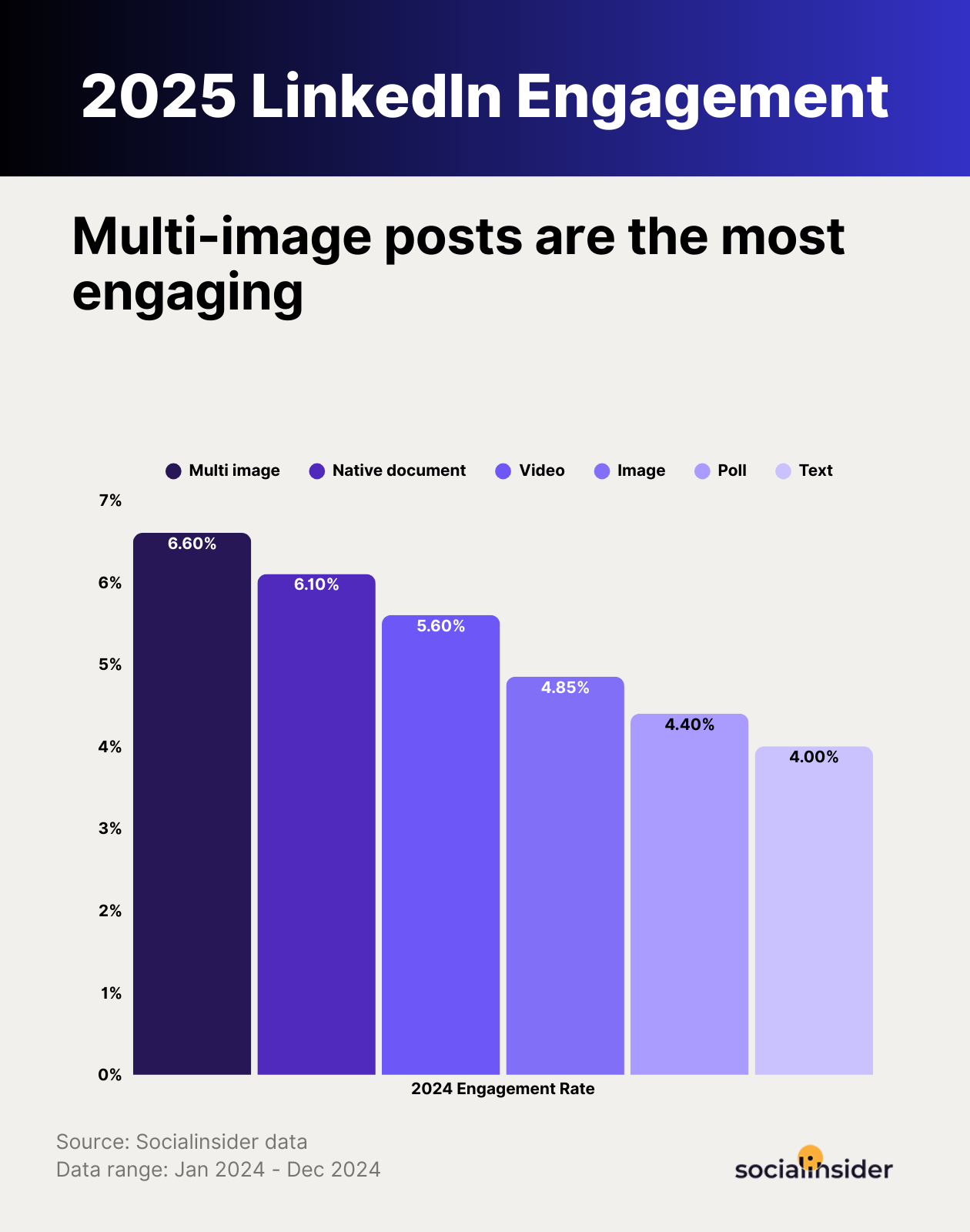 13 Social Media Tactics That Will Skyrocket Your Brand (2026 Edition)