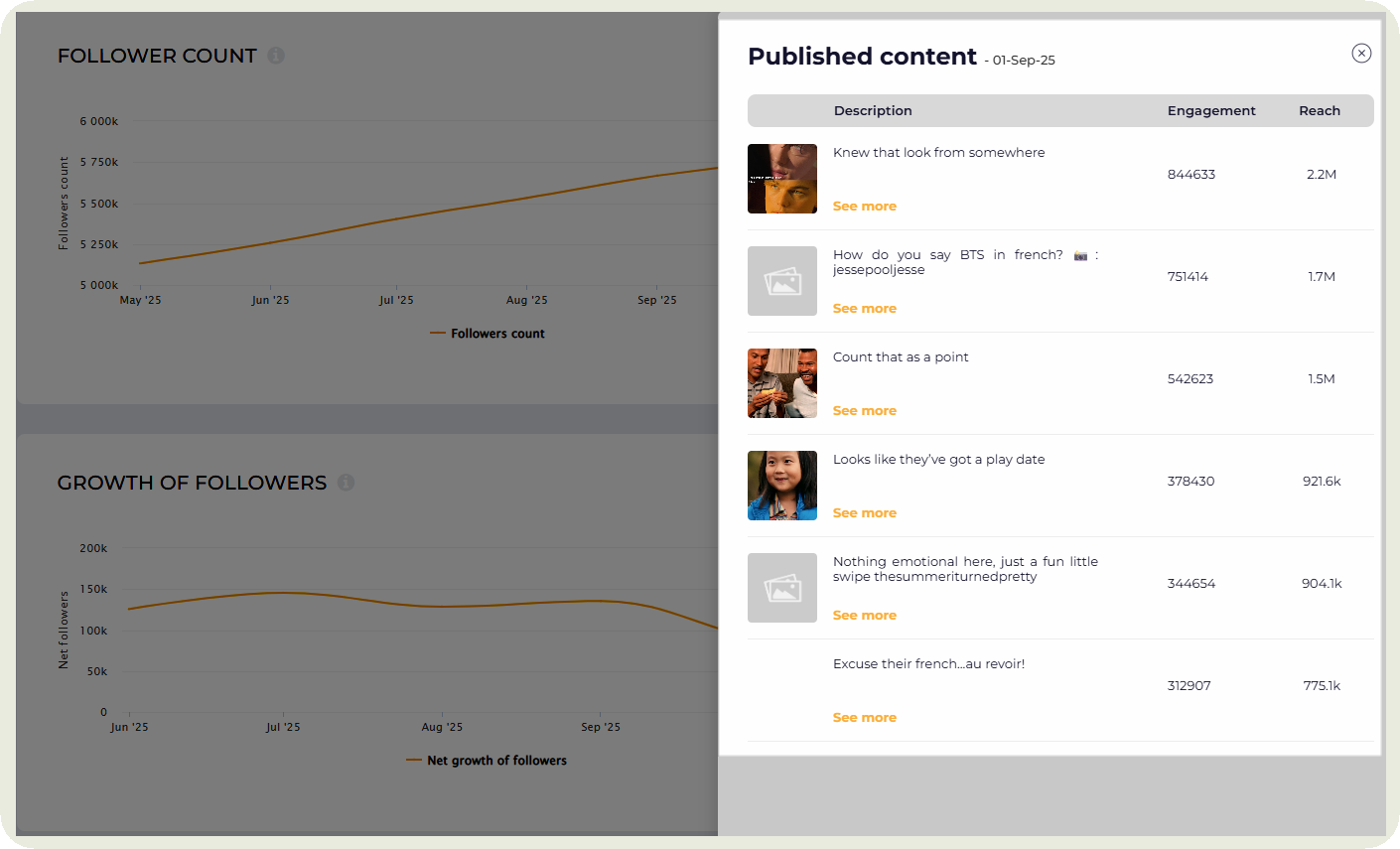 socialinsider posts data