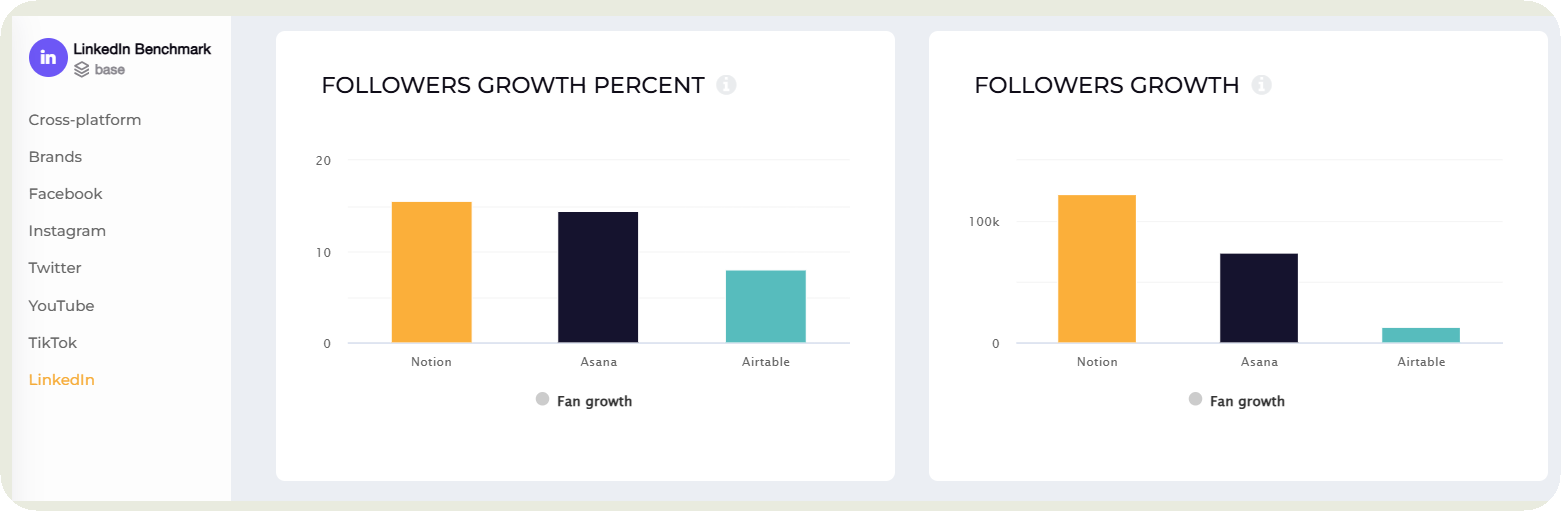 socialinsider benchmarking feature
