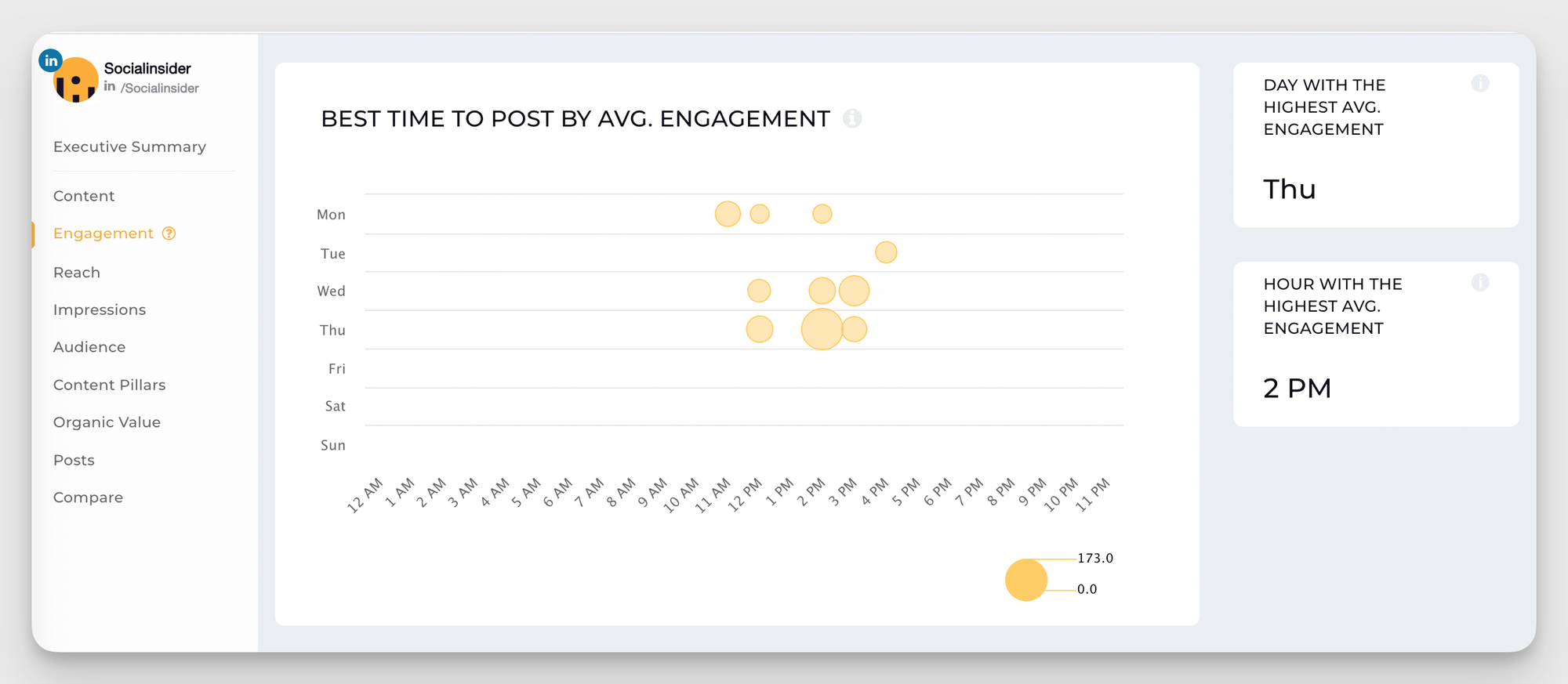 socialinsider best time to post data