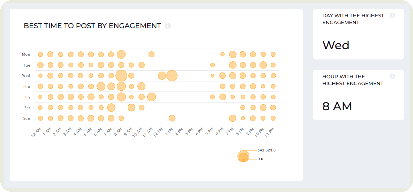 socialinsider best time to post feature