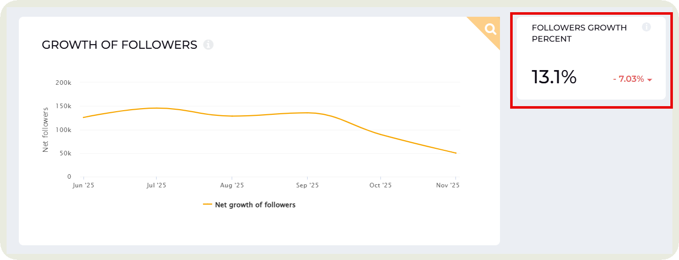 socialinsider followers growth data
