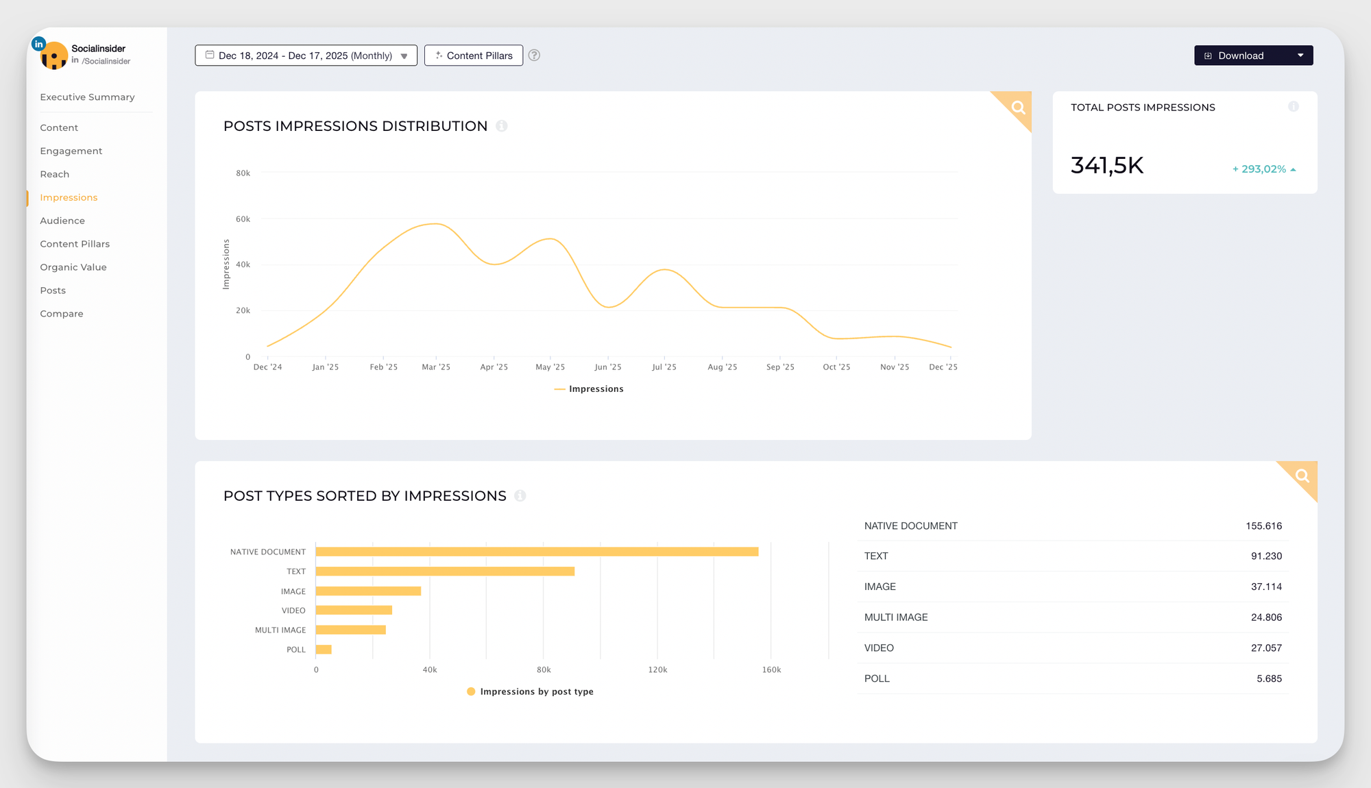 socialinsider linkedin impressions data