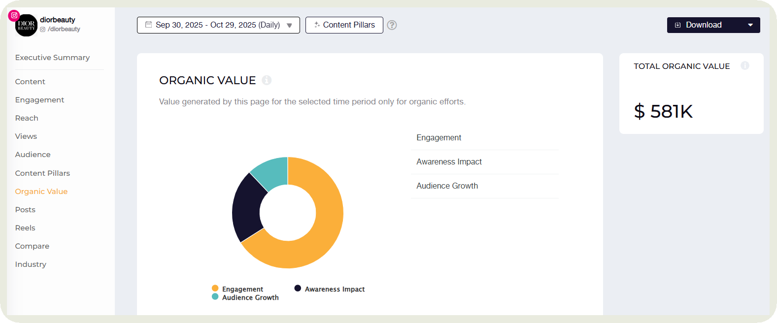 socialinsider organic value feature