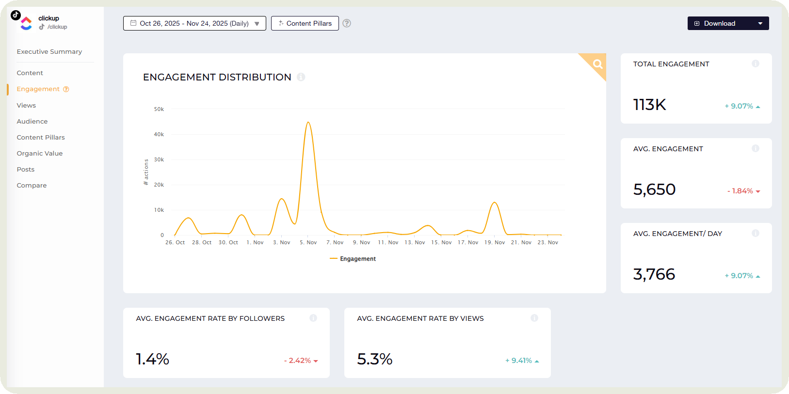 tiktok engagement data in socialinsider