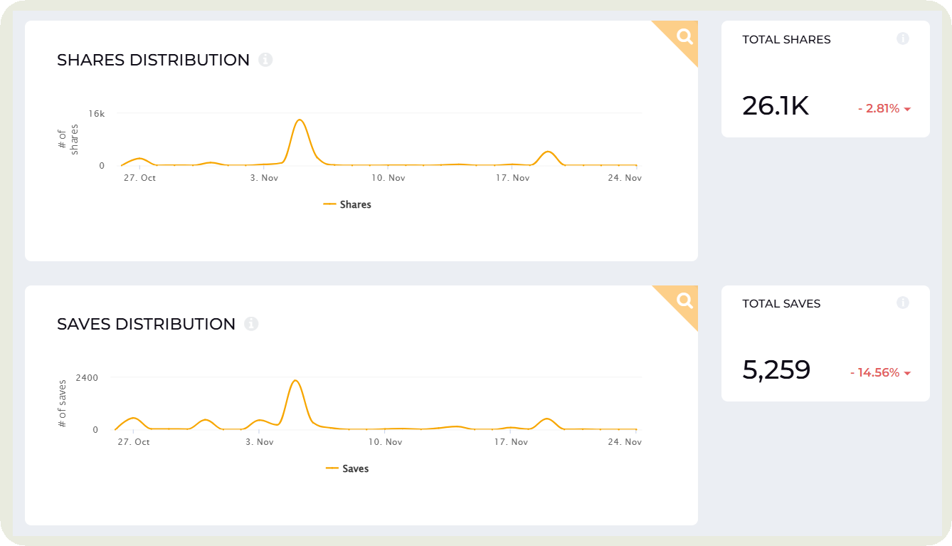 tiktok interactions analysis