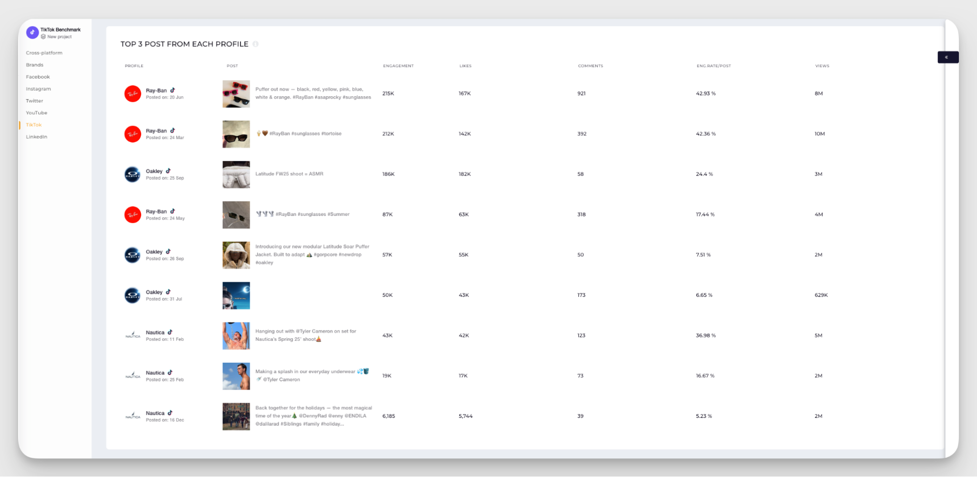 8 Social Media Analytics Best Practices That Will Help You Become a Pro In Reporting