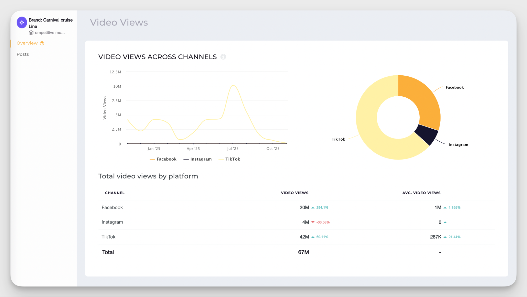 views data in socialinsider dashboard