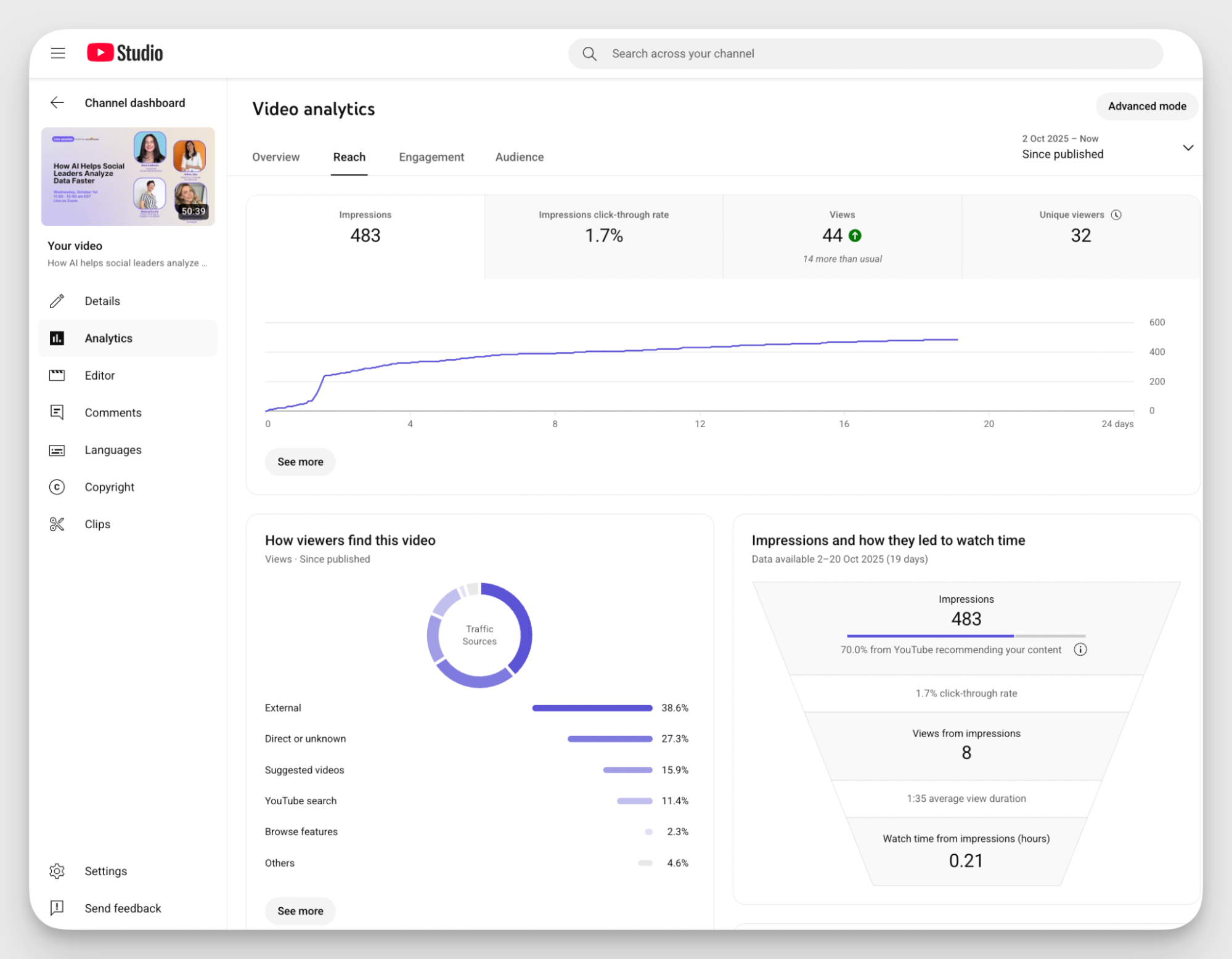 youtube analytics native platform