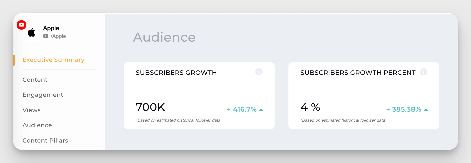 youtube audience data