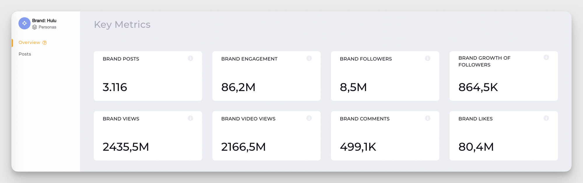 aggregated cross channel performance data