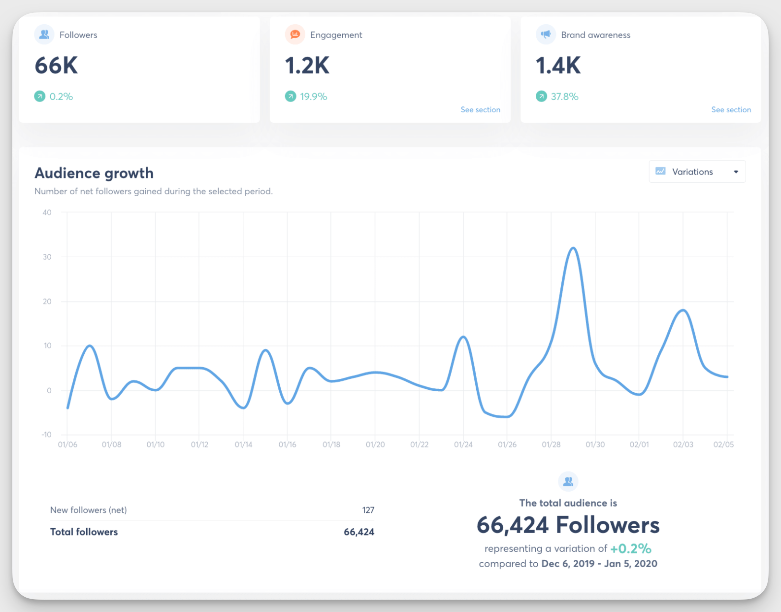 agorapulse twitter analytics tool