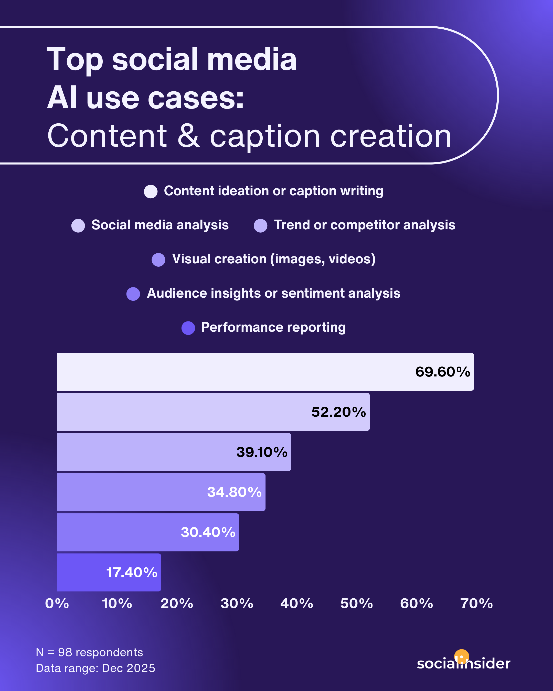 ai social media analysis use cases