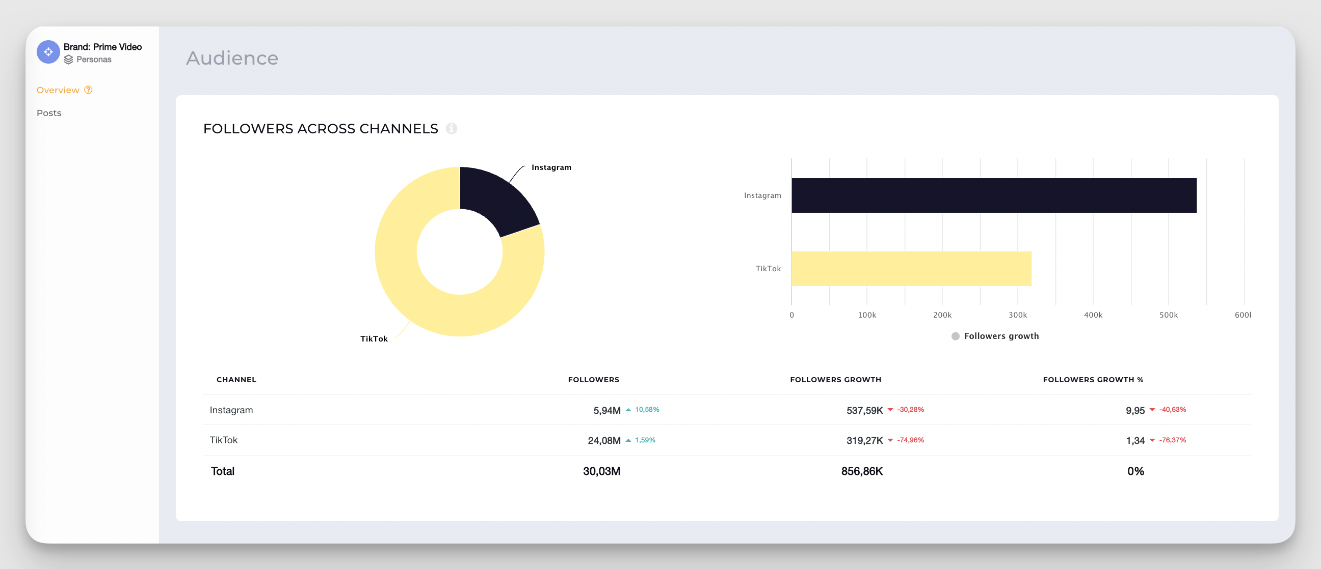 audience data breakdown