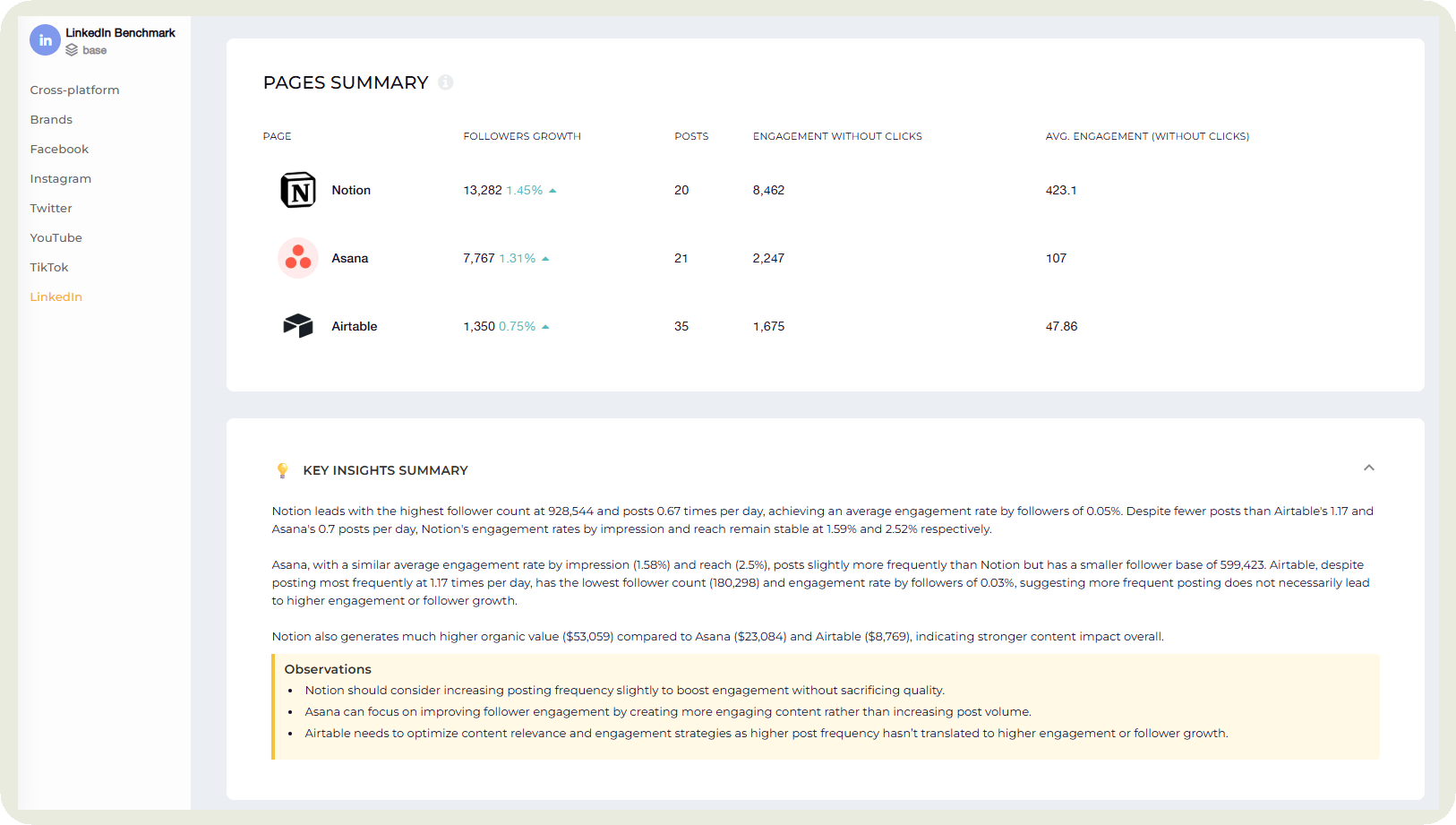 benchmarking example