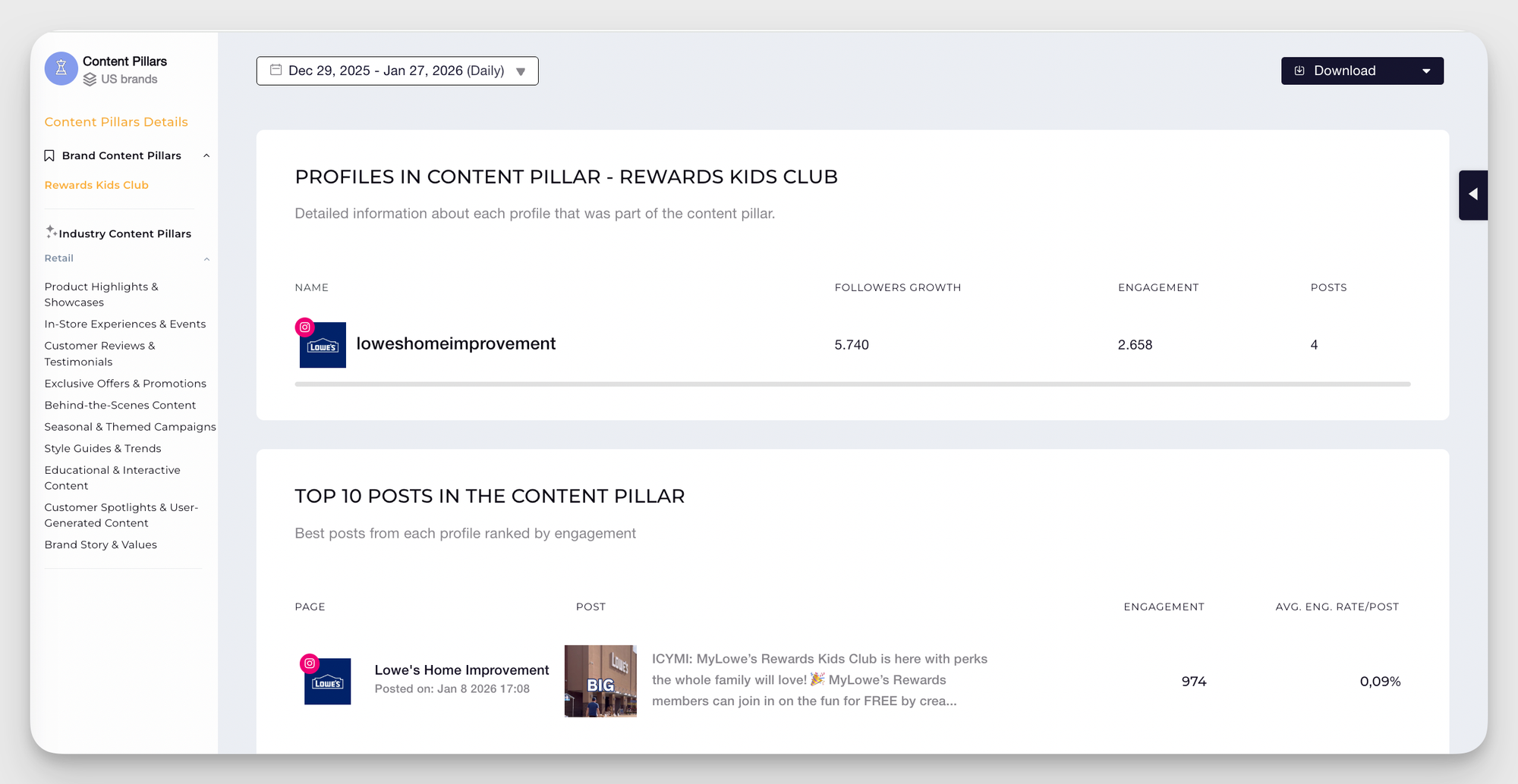 branded content pillar analysis
