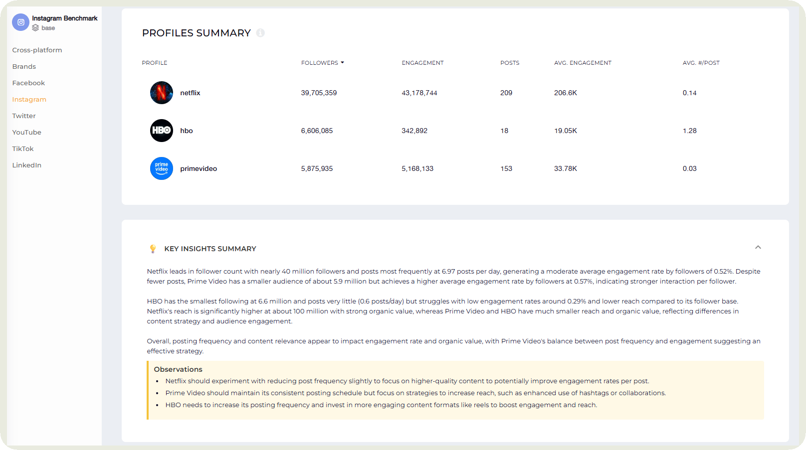 How to Measure Social Media Success? Insights and Tips from Industry Expert