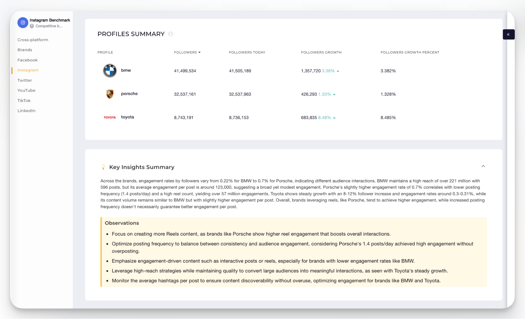 competitive analysis example